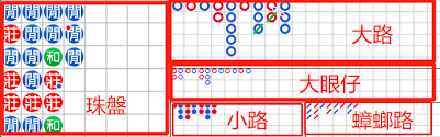 深入探討百家樂路子專業指南：分析不同路紙種類、解讀趨勢與策略，助您在遊戲中取得更多勝利